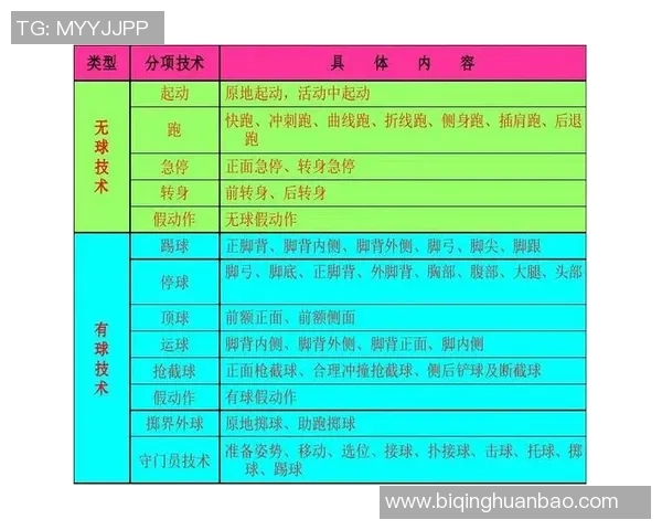 六年级学生选择适合的足球球星号码与技能分析建议 六年级学生选择适合的足球球星号码与技能分析建议